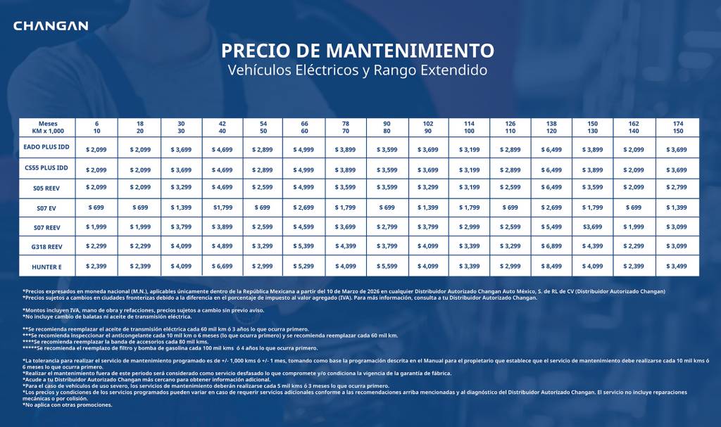 servicios de mantenimiento