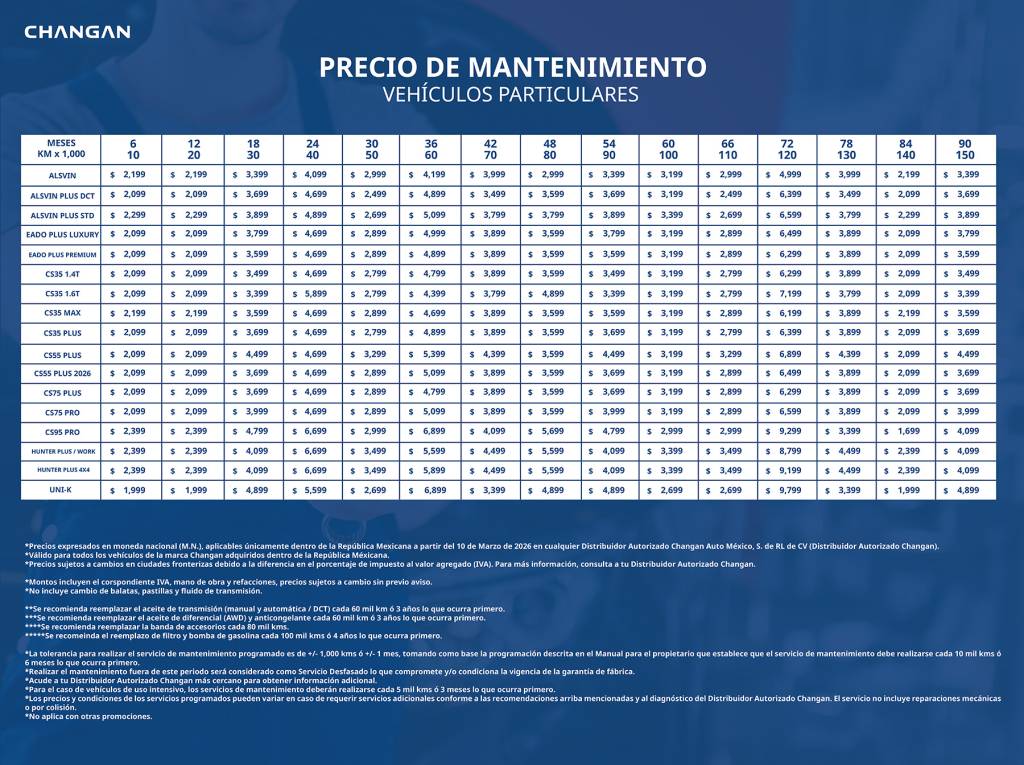 servicios de mantenimiento